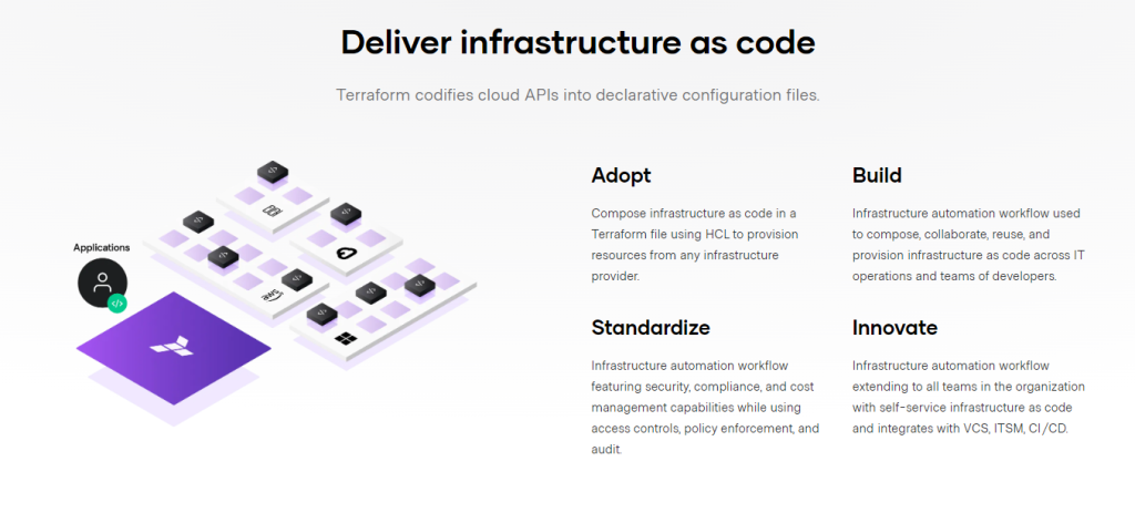 Screenshot from https://www.terraform.io/