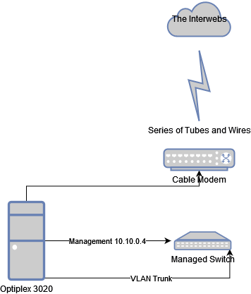 Cheap Diagram