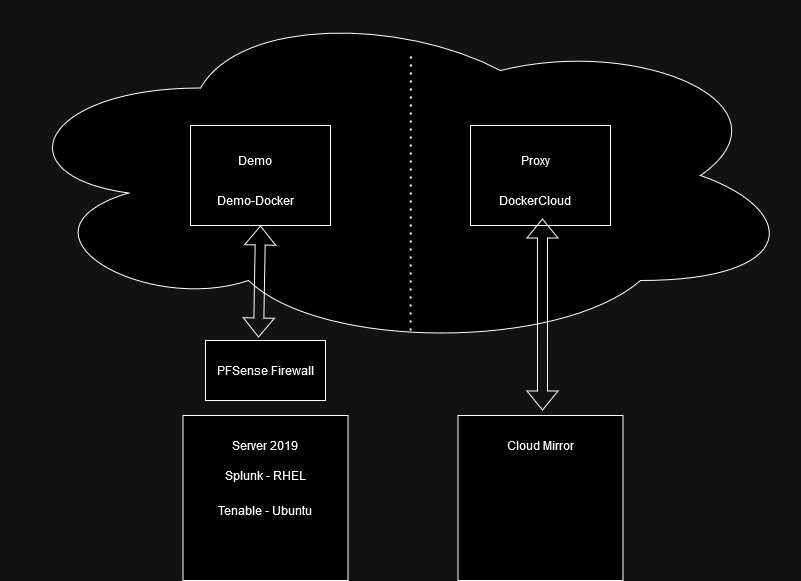 Diagram